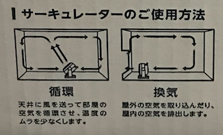 サーキュレーターエアコン換気
