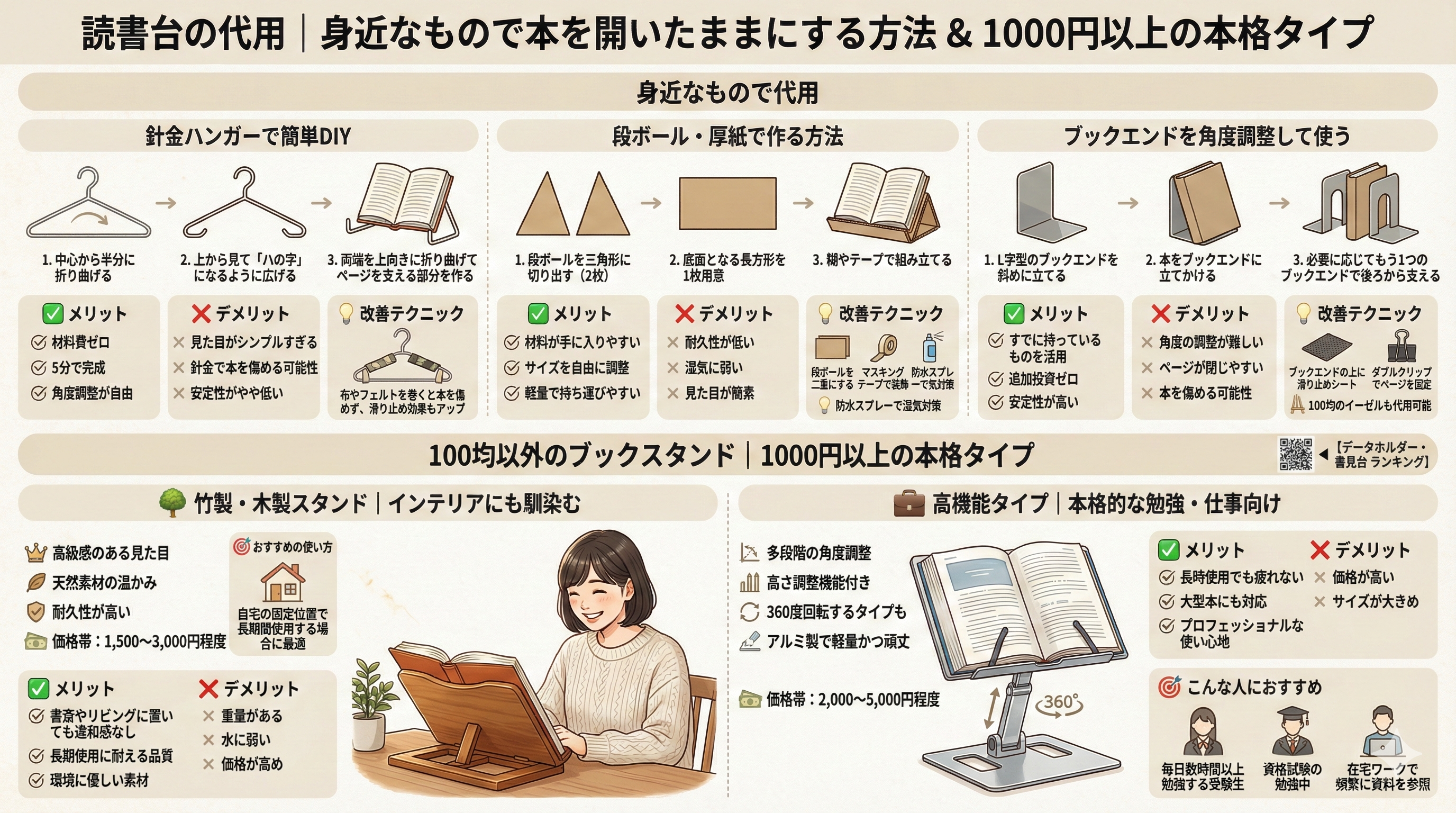 身近なもので作る読書台の代用方法(針金ハンガー、段ボール、ブックエンド)と、1000円以上の本格的なブックスタンド(竹製・木製、高機能タイプ)の特徴、メリット・デメリットなどを比較したインフォグラフィック