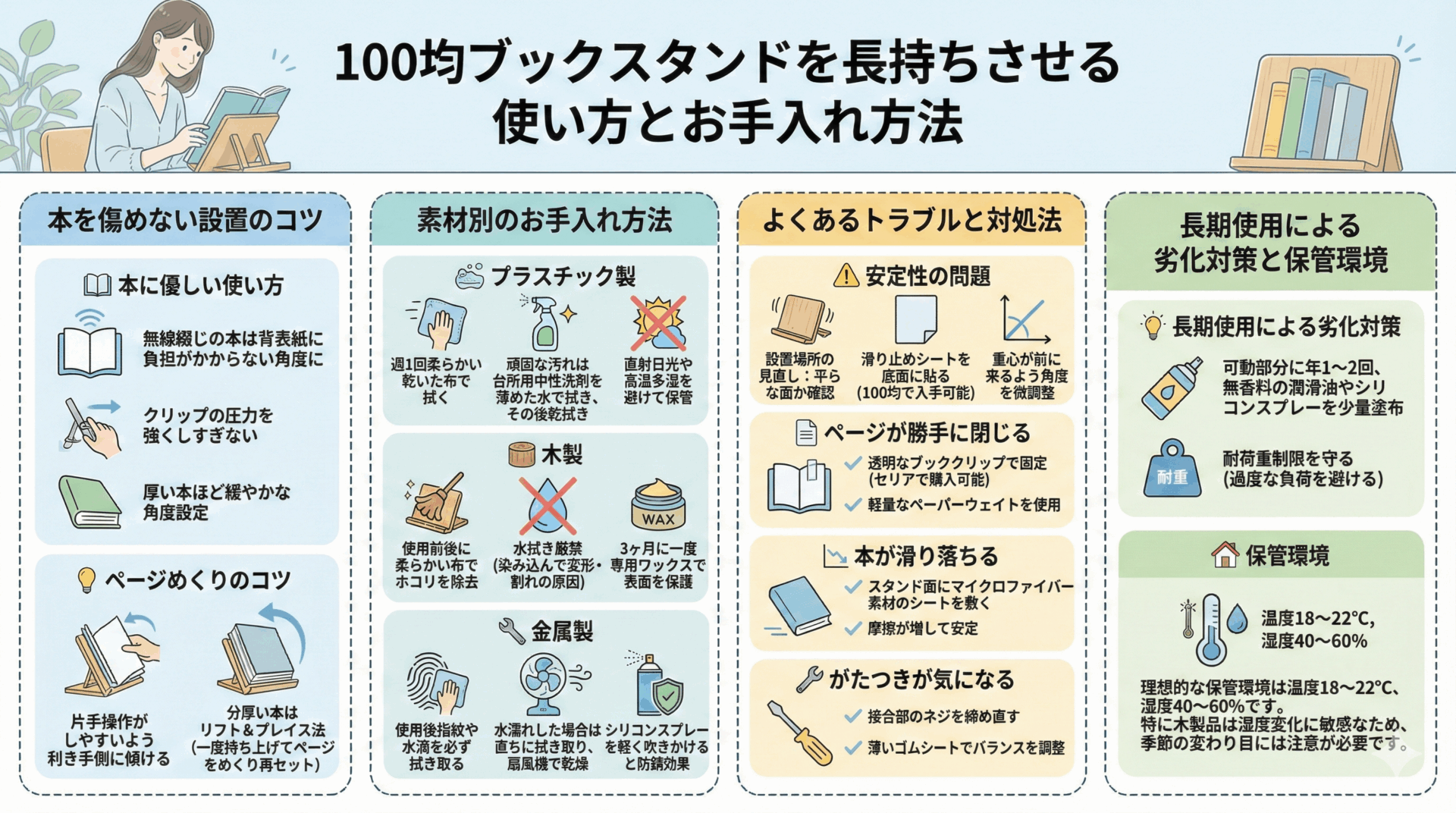 100均ブックスタンドの設置のコツ、素材別お手入れ方法、トラブル対処法、劣化対策と保管環境を解説したインフォグラフィック